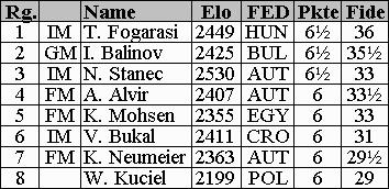 Endstand (6kb)